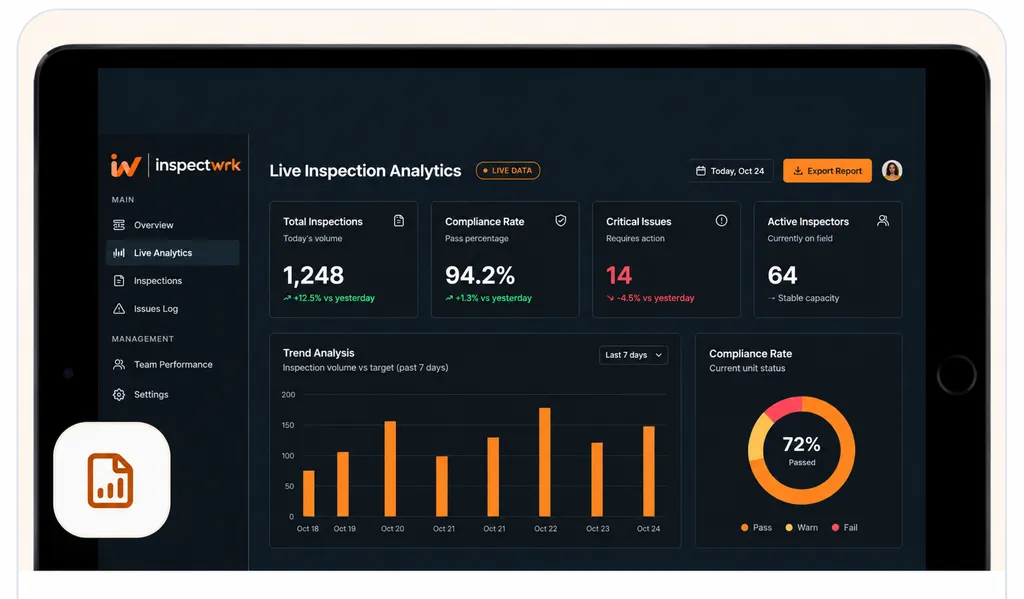 Live inspection analytics dashboard with real-time performance metrics