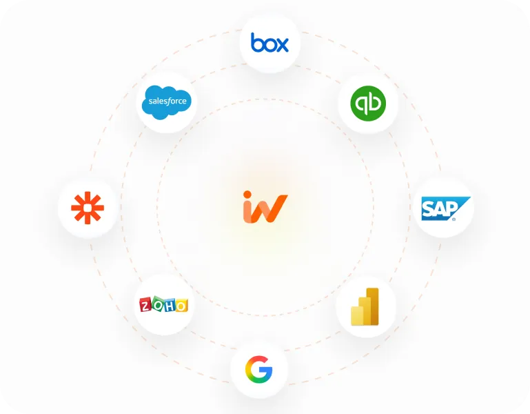 InspectWrk integrations